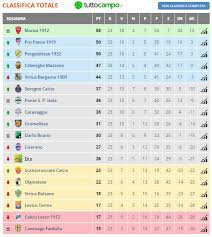 I pronostici sulla serie b della community di superscommesse. Calcio La Classifica Lecco Non E Cambiato Nulla La Salvezza E Sempre A Nove Punti Lecco Channel News