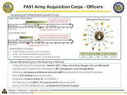 Army Acquisition Challenges And Opportunities Ppt Video