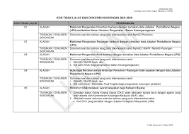 Apakah kod unit dalam pasport nilainya. Niaga Kini Ini Antara Kod Alasan Sebab Anda Tak Lulus Facebook