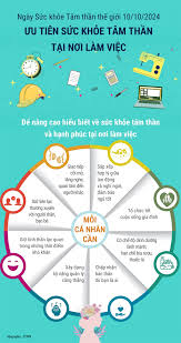 Infographics] Ngày Sức khỏe Tâm thần thế giới 10/10: Ưu tiên sức khỏe tâm  thần tại nơi làm việc