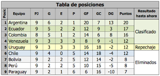 Check spelling or type a new query. Excel Calendario Y Tabla De Posiciones Eliminatorias Sudamericanas Brasil 2014 Oficientes Com