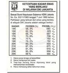 Lalu bagaimana cara mengenal kualitas kode 916 untuk emas kadar 23 karat, kode 99 untuk emas kadar 24 karat dan lainnya. Tips Mengetahui Perbedaan Antara Emas Tua Dan Emas Muda