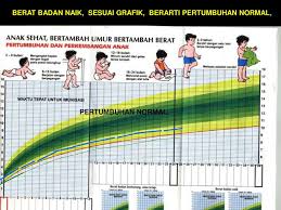 Buku paket penyuluhan bkb b. Deteksi Dini Tumbuh Kembang Anak Ppt Download