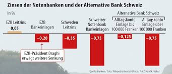 Welche bank sich für ihre individuelle zielsetzung am besten eignet, hängt von vielen kann ich ein konto in euro oder usd in der schweiz eröffnen? Negativ Zinsen Bei Der Alternative Bank In Der Schweiz