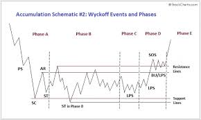 Todd butterfield 06/07/2021 blog, model bitcoin portfolio, trade updates. Bitcoin Drops Below 36k As Century Old Financial Model Predicts Big Btc Crash
