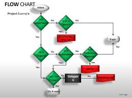 Business Flowchart Diagram Powerpoint Slides And Flowchart