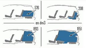C4 picasso / c4 spacetourer. C4 Picasso Ion Peugeot á¿ Coffre