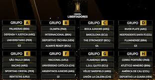 Conmebol definió equipo de la semana del certamen | fotos. Grupos Da Libertadores 2021 Sao Sorteados O Curioso Do Futebol