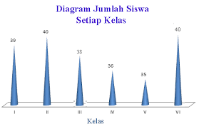 Diagram batang tersebut diartikan sebagai jumlah komponen b yang jumlahnya 4. Menentukan Nilai Rata Rata Diagram Batang Saling Membantu Dalam Belajar