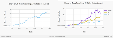 10 Charts That Will Change Your Perspective On Artificial