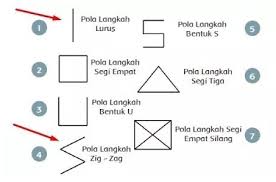 Saya menyanyi ya tuan memang sengaja (a). Pola Lantai Tari Kicir Kicir Cara Golden