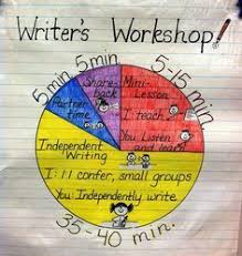 The Basics Of Writers Workshop I Love The Idea Of A Chart