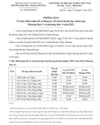 Chức năng xem điểm lọc theo khối, mã ngành, sắp xếp điểm chuẩn, tra cứu điểm các năm cũ. Ykdhrhzgdjm4gm