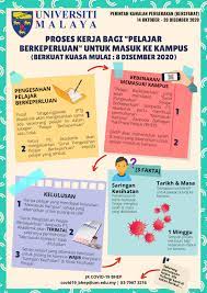 Need to know how hal ehwal pelajar is abbreviated in portal? Welcome To Faculty Of Languages And Linguistics