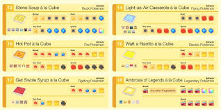 Pokemon Quest Recipes List To Attract New Pokemon Product