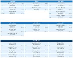 A Look Ahead The Maple Leafs 2018 Off Season Pdwhoa Medium