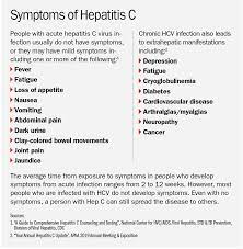 When someone is first infected with the hepatitis c virus, they can have a very mild illness with few or no symptoms or a serious condition requiring hospitalization. Hepatitis C Resurgence Of A Silent Epidemic
