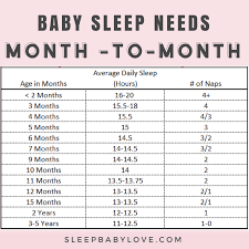 prototypic how much sleep age chart 2019