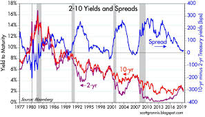 Market To Fed 2 Rate Cuts Needed Seeking Alpha