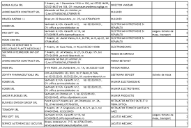 Abilitati de comunicare si prezentare;abilitati de organizare si planificare;atitudine proactiva si initiativa;orientare pe rezultatloialitate promovarea companiei si a. Lista Cu Noile Locuri De MuncÄ Din Piatra NeamÈ Targu NeamÈ Èi Roman Info Moldova Ètiri Regionale