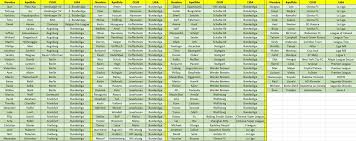 Alfreð finnbogason 81 fifa 18 ultimate team. Fifa Faces On Twitter List Of Scanned Faces That In Database That Will Be In Fifa 20