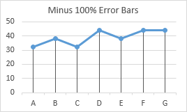 Floating Bars In Excel Charts Peltier Tech Blog