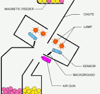 What is color sorter? - topsortcolorsorter.com