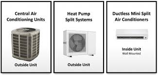 How Much Does Hvac Installation Cost 2019 Price Guide