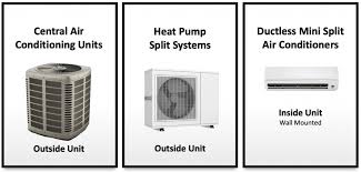 how much does hvac installation cost 2019 price guide