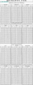 Find today's accurate namaz timings of parachinar, pakistan with weekly salat schedule and sehr o iftar timetable. What Is Ishraq Time In Karachi
