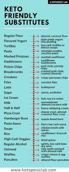 99 Best Calorie Chart Images Calorie Chart Food Charts