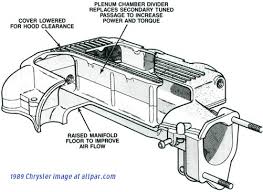 Chapter 2 name of parts engine external diagrams left view turbocharger exhaust outlet air intake inlet water outlet pipe front rear water. Download Diagram 2 6 Liter Mitsubishi Engine Diagram Hd Version Rulesentdiagram Ahimsa Fund Fr