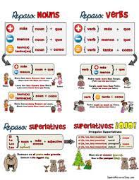 Spanish Comparatives And Superlatives Notes By Spanish Resource Shop