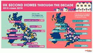 57 main st, bradford, pa 16701. Second Home Market Trends In The Uk Swinton Insurance
