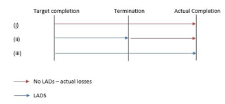 Learn vocabulary, terms and more with flashcards, games and other study tools. That S Enough Lads Court Of Appeal Concludes That Liquidated Damages May Not Be Recoverable After Termination Lexology