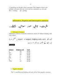 Present Continuous Tense Negative English Grammar 12 Tense