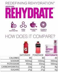 9 Best Advocare Rehydrate Images Advocare Advocare