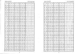 How To Use Log Tables A Bit Of Auld Mathsa Bit Of Auld Maths Log Table Physics Books Math