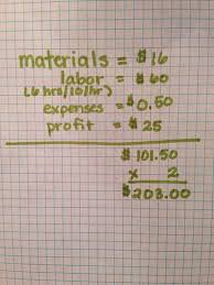 How To Price Your Items On Etsy Crochet Tools Etsy