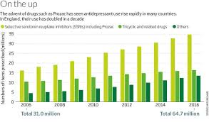 Nobody Can Agree About Antidepressants Here S What You Need To Know New Scientist