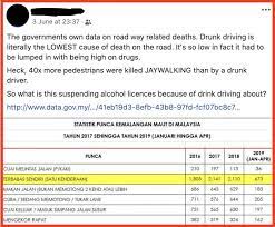 Mendedahkan bahaya kepada pengguna jalan raya. Betul Ke Hujah Bahawa Pemandu Mabuk Bukan Punca Utama Kemalangan Maut Soscili