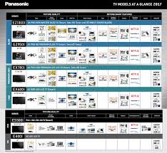 Australian Tv Buying Guide Sony Lg Samsung And Panasonic
