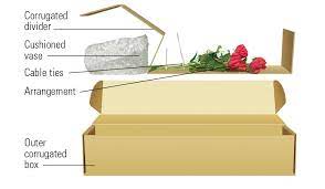 How do i ship fresh flowers for shipping? How To Ship Flowers And Plants Fedex