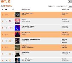 Top Entry Positions In Dutch Charts For Heaven And Beyond