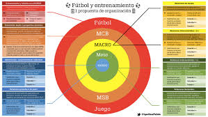 Juegos organizados el juego de la escoba. Igor Oca Pulido On Twitter Y Entrenamiento Propuesta Proceso Orientado Desde 1 Perspectiva Sistemica Auto Organizacion Del Proceso En Relacion Al Juego Y Planos Del Entto Macro Equipo Intersectorial