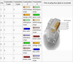 Ethernet Crossover Cable Pinout Gigabit Electricity Computer Network Computer Science