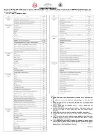 Cbse boards for class 12 and class 10 are coming up and students must be going through their everyday revision routine. Grade 12 Exam Routine 2077 Neb