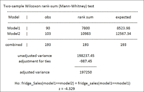 The Wilcoxon Mann Whitney Test Data Analysis With Stata