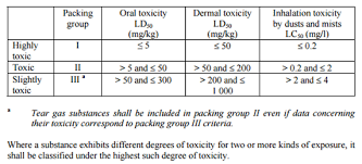 How To Assign Packing Group