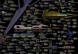 Starship Comparison Errata Wing Commander Cic